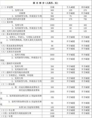 专利代理担保费用标准（专利代理担保费用标准表）-图1