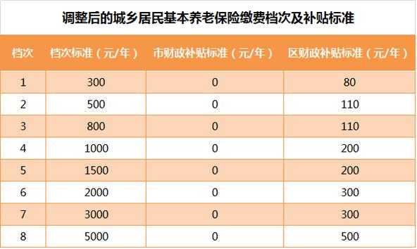 人保财险养老金（人保财险养老金怎么领取）-图2