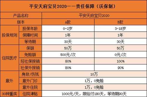 平安保费打进去几天扣（平安保单扣费是几点）-图3