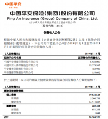 平安保费打进去几天扣（平安保单扣费是几点）-图2