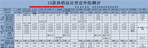 人保百万安行产品介绍（人保百万安行有必要吗）-图1