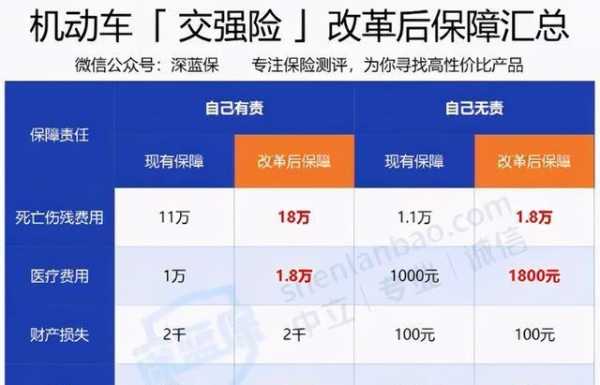 车险保费指标达成（车险保费指标达成什么意思）-图2