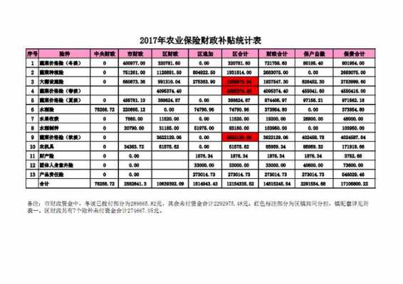 农业保费收入统计（农业保费收入统计表）-图2