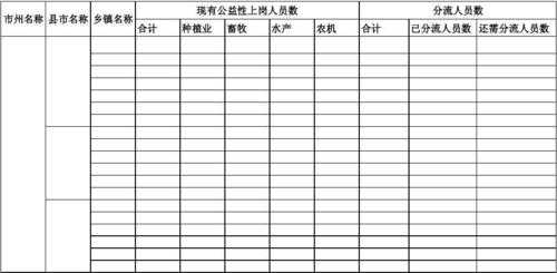 农业保费收入统计（农业保费收入统计表）-图3