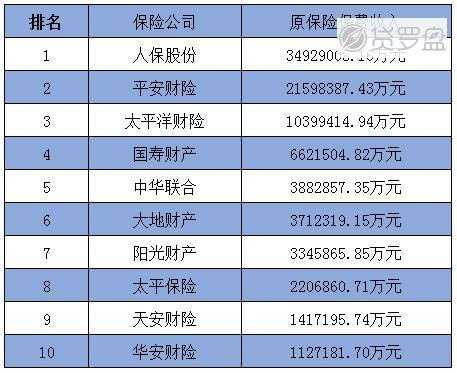 三大车险保险公司（三大车险保险公司排名）-图3