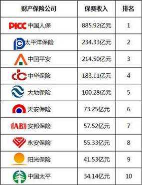 三大车险保险公司（三大车险保险公司排名）-图1