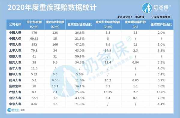 理赔金额超过保费（保险理赔超出金额）-图1