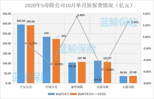 寿险保费上调（去年寿险原保费增速降16个百分点）-图3