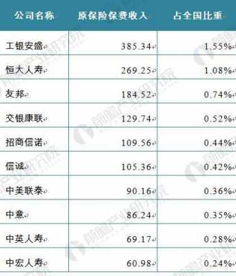 英国寿险保费（英国保险多少年了）-图1