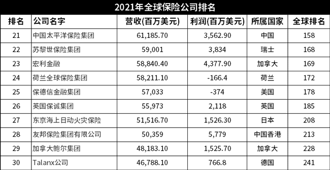 英国寿险保费（英国保险多少年了）-图3