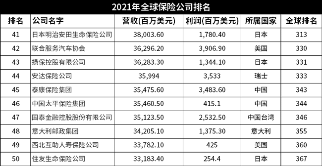 英国寿险保费（英国保险多少年了）-图2