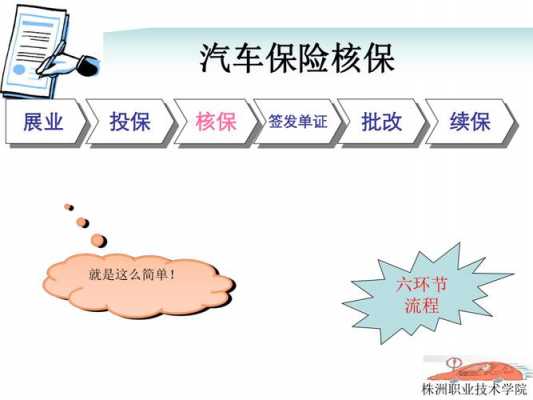 什么是车险核保（车险核保审核要点）-图2