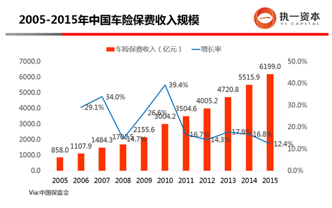 2015年车险投保率的简单介绍-图1