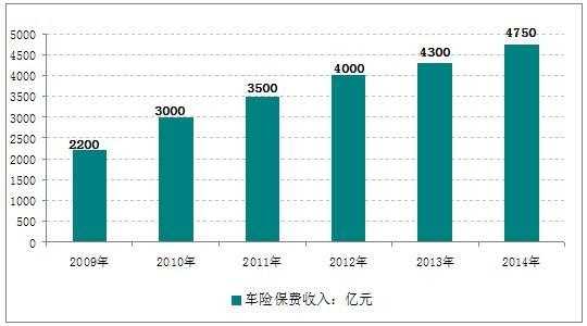 2015年车险投保率的简单介绍-图2