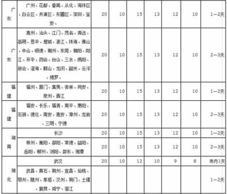 申通快递保险保费（申通保价快递赔偿标准）-图1