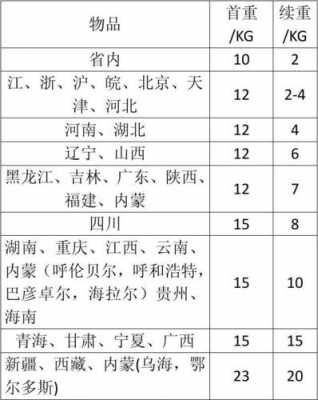 申通快递保险保费（申通保价快递赔偿标准）-图2