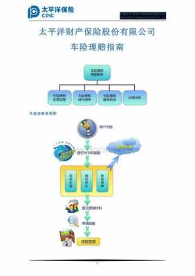 美国车险如何理赔（美国车险理赔及其启示）-图2