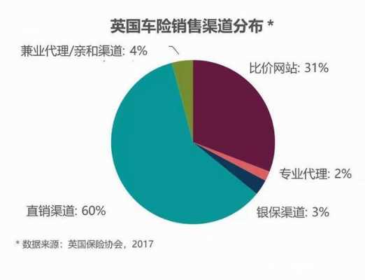 美国车险如何理赔（美国车险理赔及其启示）-图3