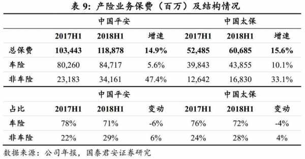 平安车险理赔额度（平安车险赔付率是多少）-图2