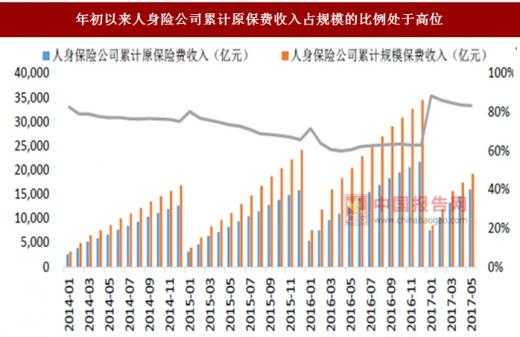 2013全国保费收入（2017年全国保费收入）-图3