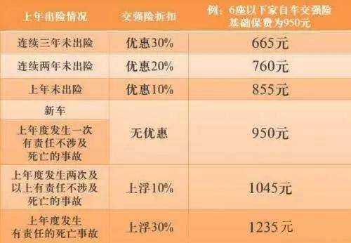 保费200万三者（三者险200万保费才三百多正常吗）-图2