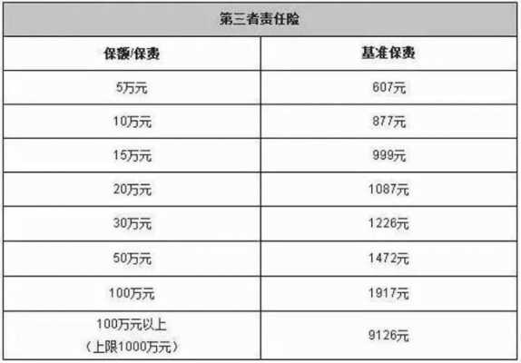 保费200万三者（三者险200万保费才三百多正常吗）-图1