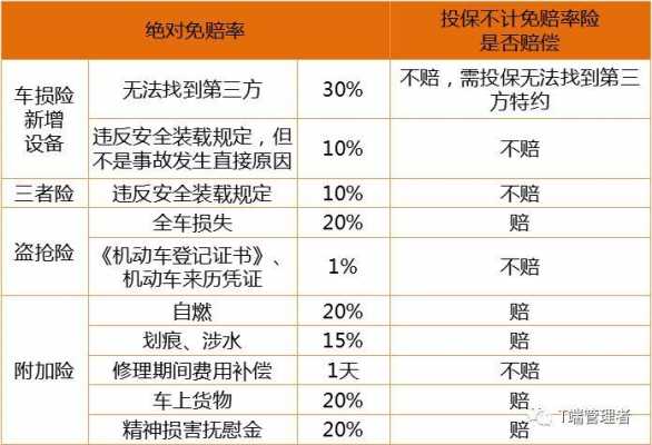 附加险保费会递增吗（附加险保费会递增吗怎么算）-图1