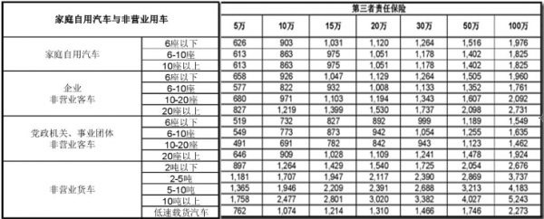 人保费率变动表（中国人保车险费率变动表）-图1