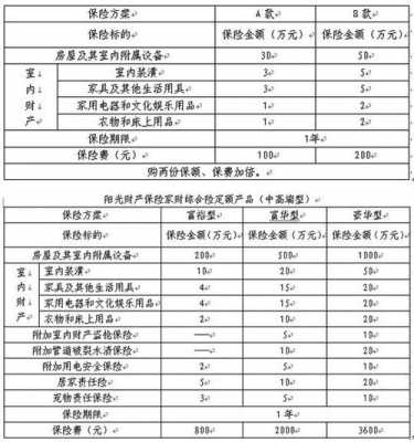 单个财产保险保费（财产保险的金额）-图1