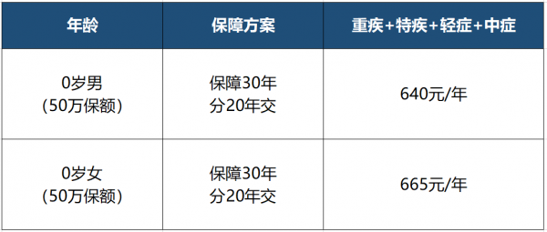 返还主附险已交保费（主险退保附加险还有吗）-图3