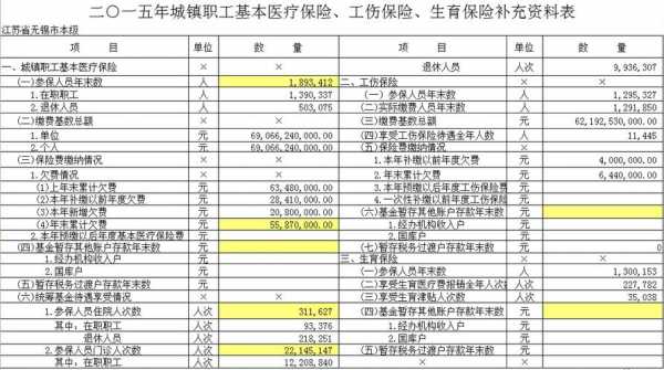 商业医疗保费（商业医疗保险一般多少钱一年）-图2