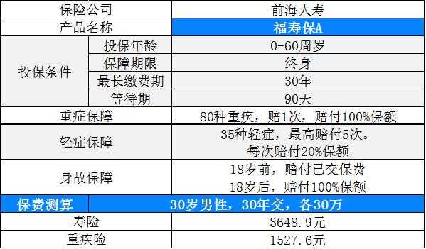 前海人寿有多少保费（前海人寿有什么产品）-图2