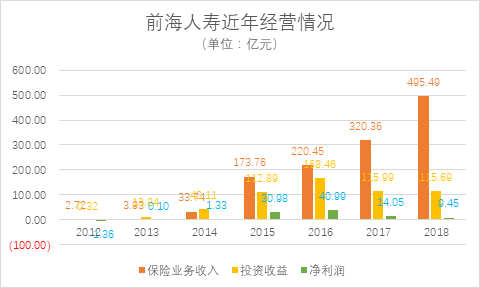 前海人寿有多少保费（前海人寿有什么产品）-图3