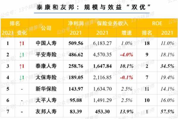 泰康人寿年保费年利润（泰康保险年利润）-图1