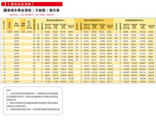 万能保险保费（万能保险保费收入包括哪些内容）-图1