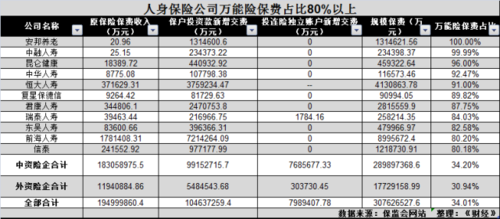 万能保险保费（万能保险保费收入包括哪些内容）-图2