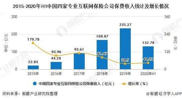 近年互联网保费数据（2020年互联网保险数据）-图2