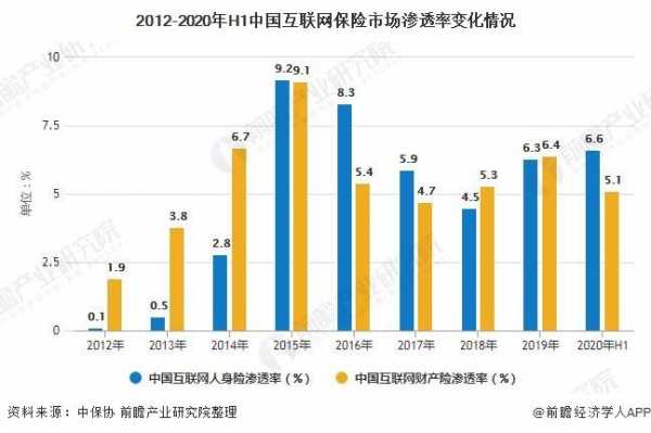 近年互联网保费数据（2020年互联网保险数据）-图3