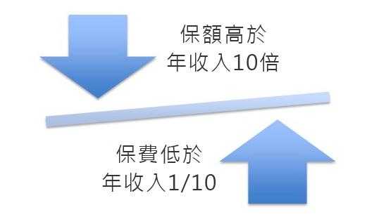 保费收入的提高（提升保费收入的举措）-图3