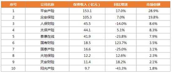 2013年车险保费收入（2013年车险保费收入多少）-图1