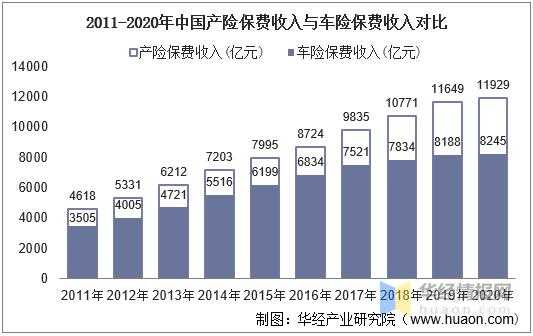 2013年车险保费收入（2013年车险保费收入多少）-图3