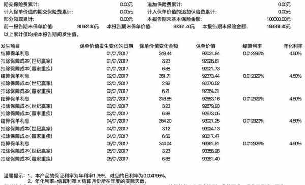 平安保险保费缓交（平安保险保费缓交怎么办）-图2