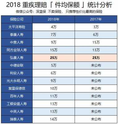 2017年保费上调吗（2017年保险）-图3