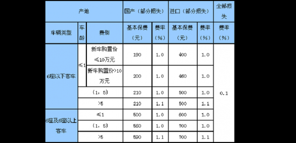 企业财产保险保费多少（企业财产保险费率表）-图1