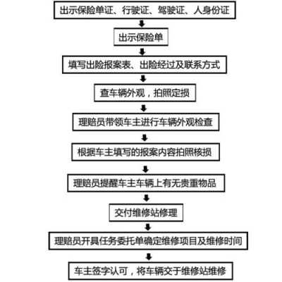 车险先行赔付（车险先行赔付制度）-图3