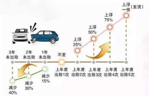 车险次数周期（车险计算周期）-图1