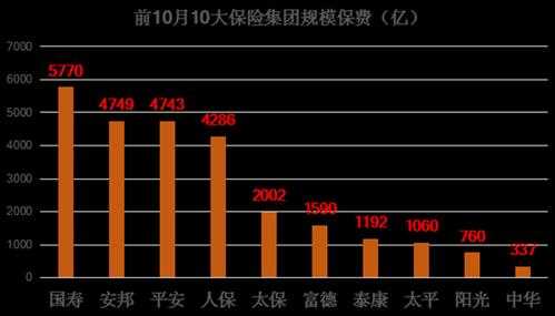 安邦保费2017收入（安邦保险收入）-图2