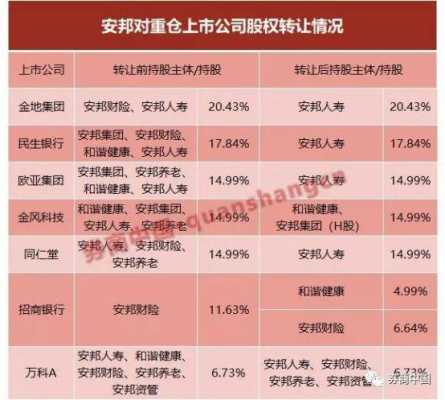 安邦保费2017收入（安邦保险收入）-图3