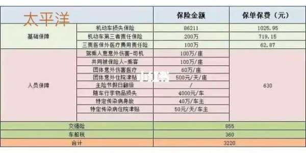 车险续保率排行榜（车险续保率排行榜前十）-图3