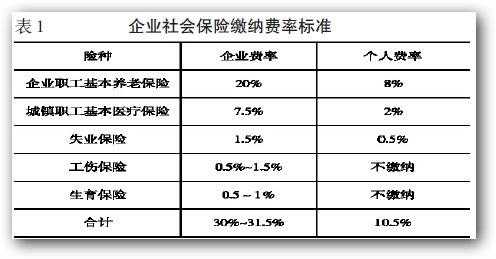 社保费收入增减因素（社保费收入增减因素是什么）-图1